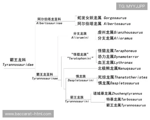 亚狮龙的进化历程与生态特点解析:揭开恐龙王国的神秘面纱 亚狮龙的进化历程与生态特点解析:揭开恐龙王国的神秘面纱
